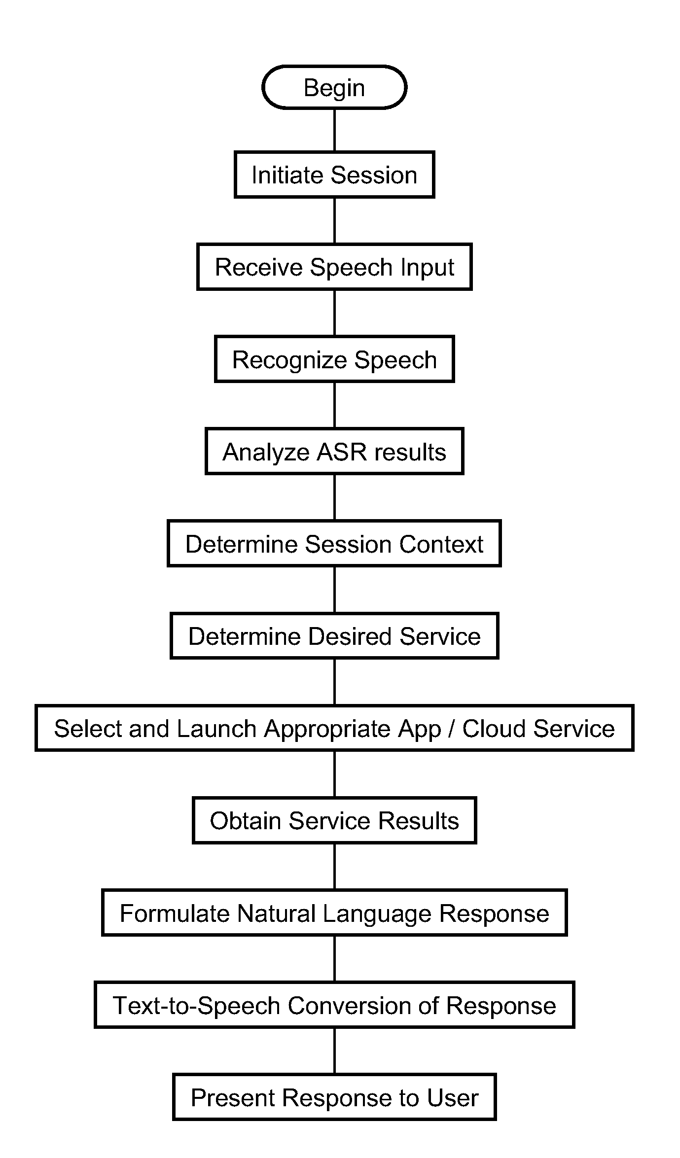 Speech-based user interface for a mobile device