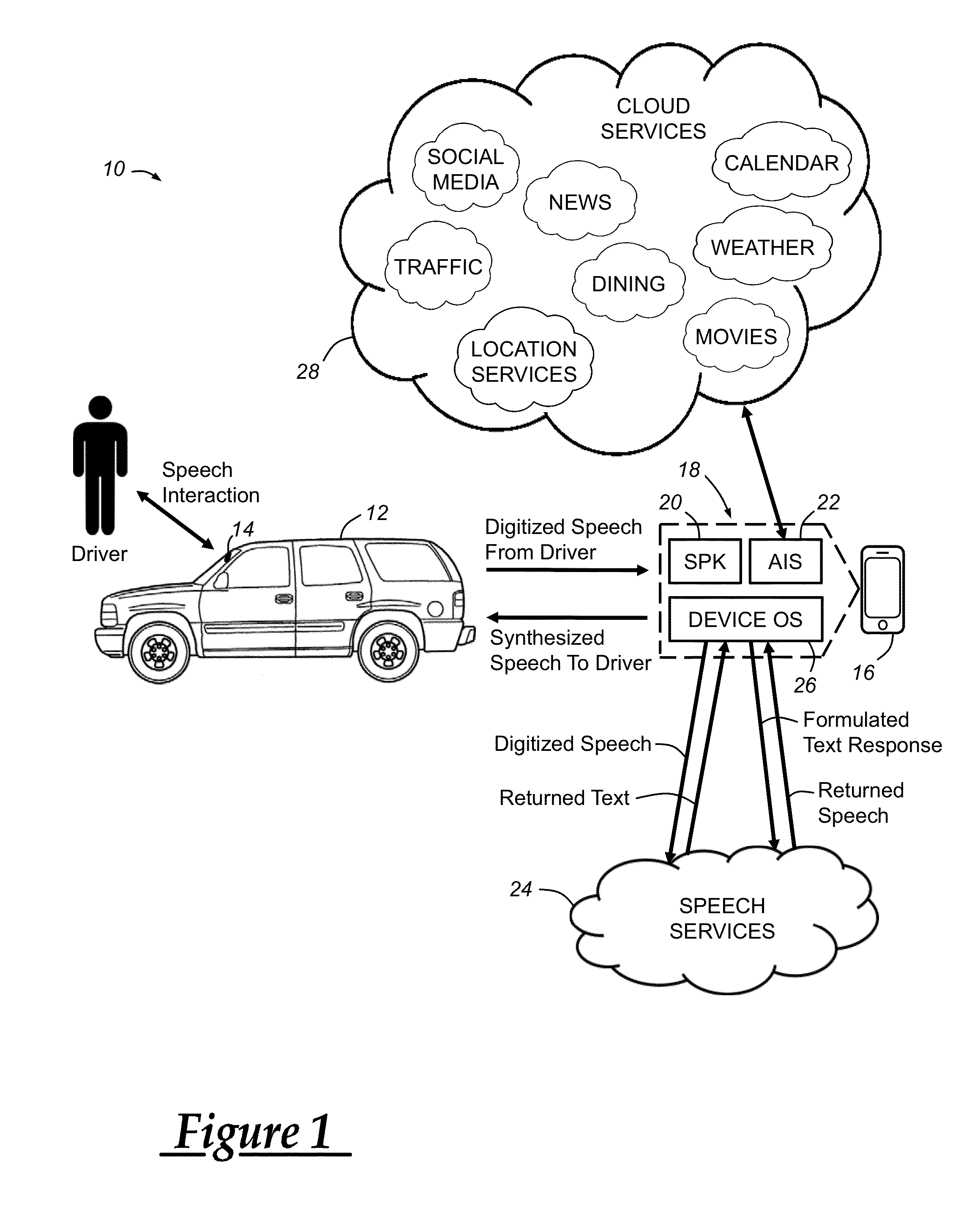 Speech-based user interface for a mobile device