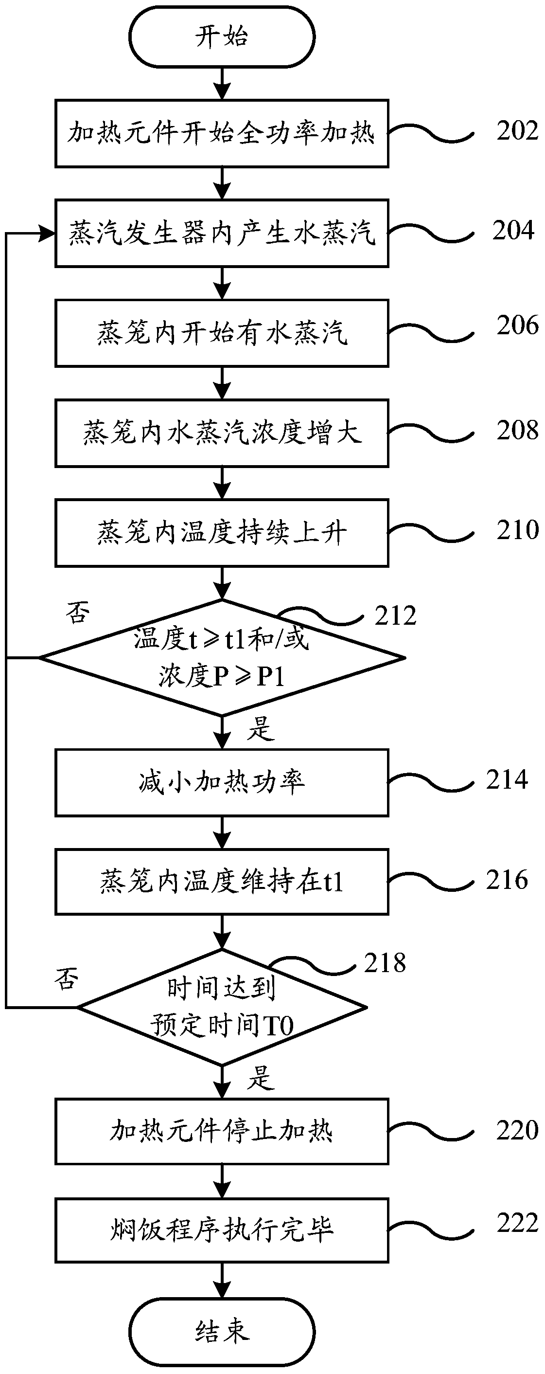 Sectional heating control method, section heating control device and electric steamer