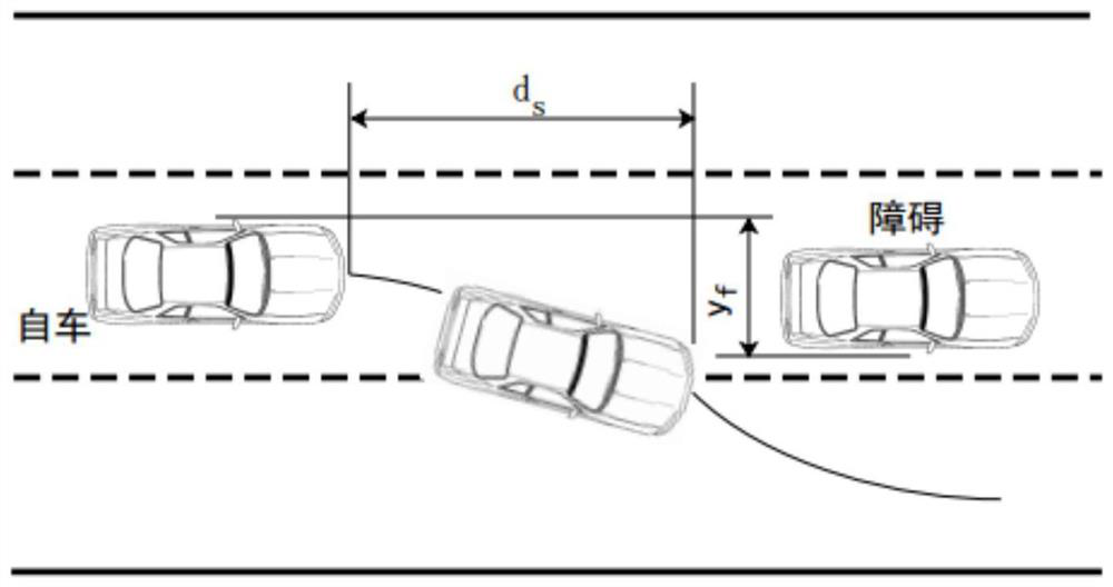 A smart car emergency collision avoidance control method