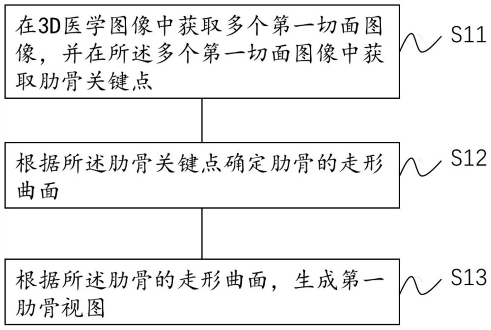 Medical image processing method, medical image processing device and medical image display method