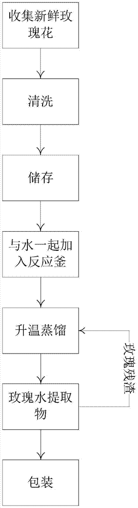 Rose water extract and preparation method thereof