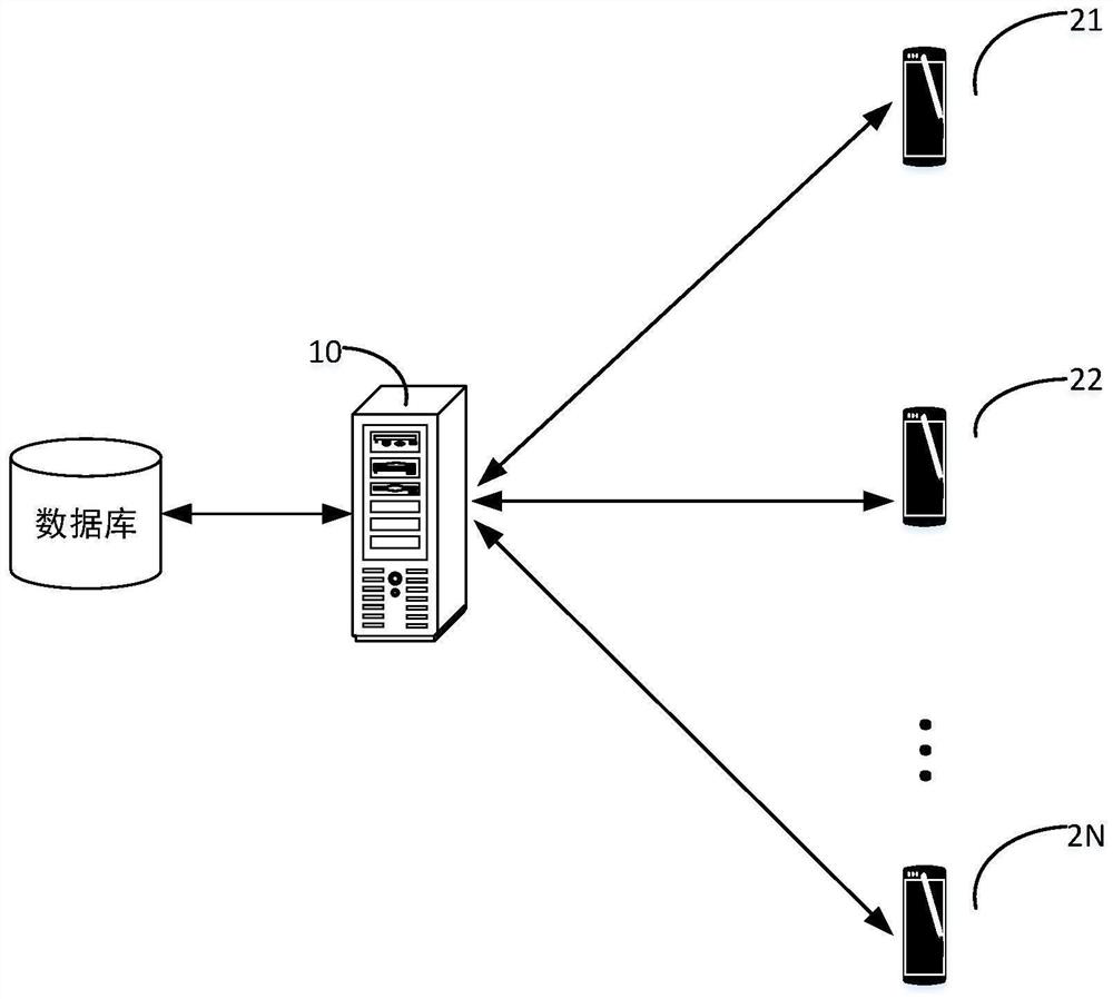 Coverage rate test method and device in Android software integration test