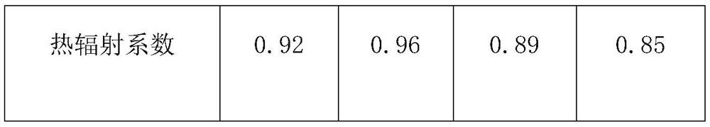 A preparation method and application of stainless steel wet hydrogen for improving thermal radiation coefficient