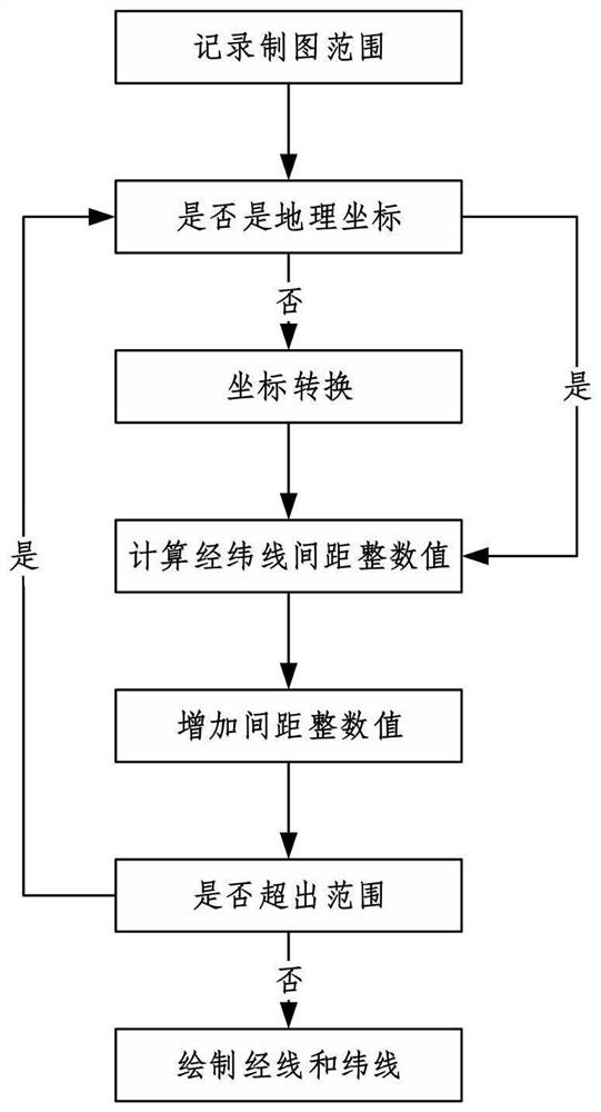 Intelligent mangrove forest supervision system