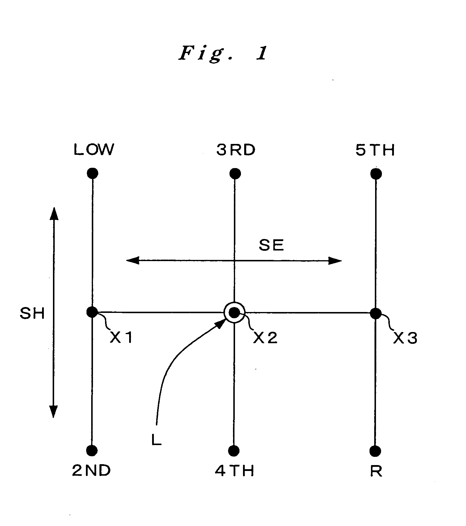 Gear shift device of manual transmission