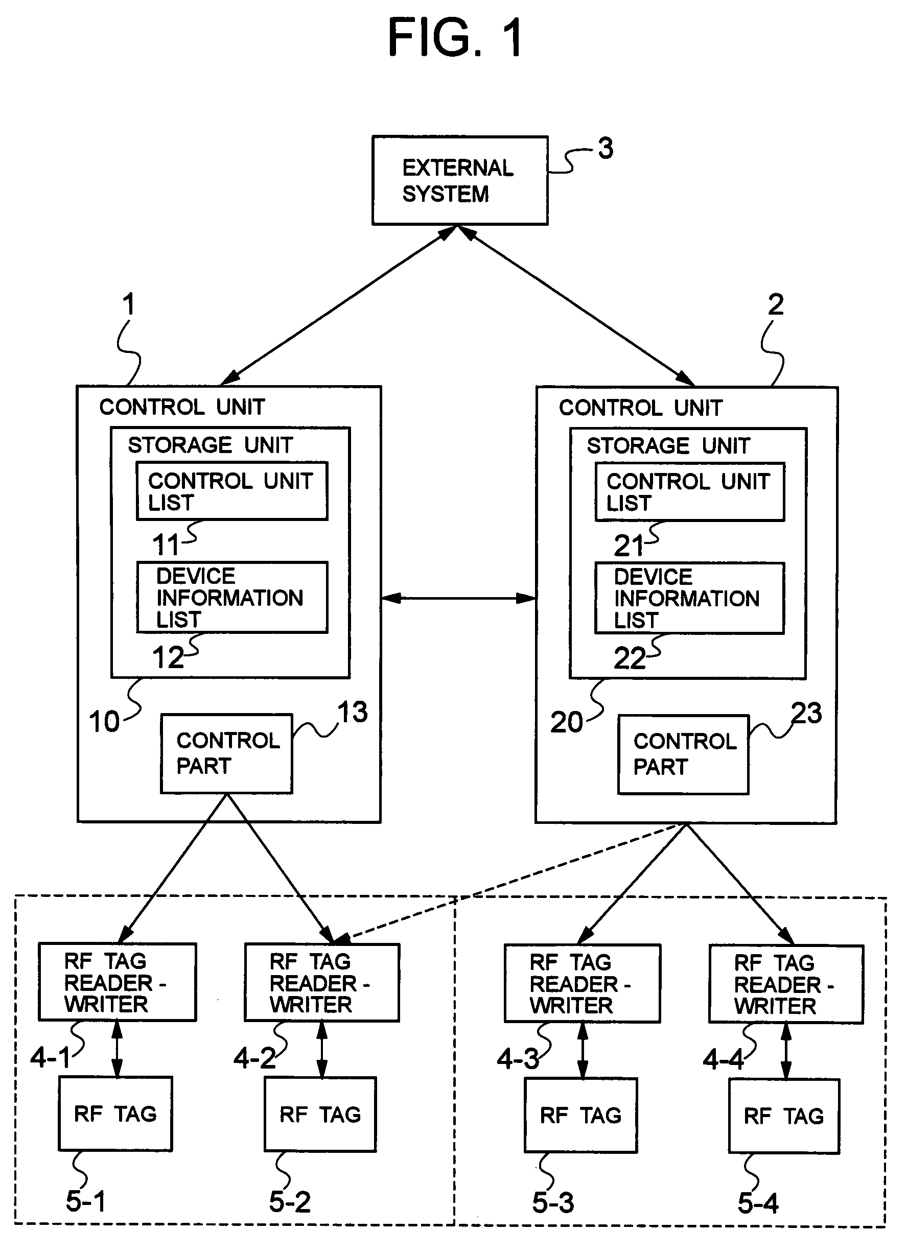 Device control system, control unit and device control method for use therewith