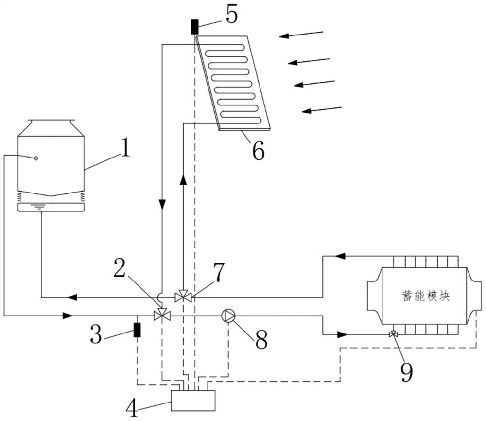 A cooling and heating pretreatment phase change energy storage fresh air system