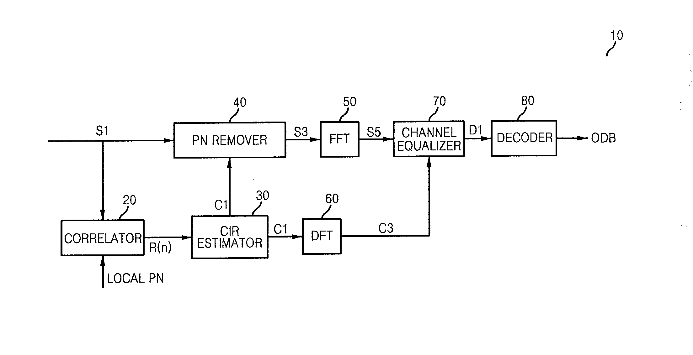 Channel estimation method and apparatus determining a channel impulse response (CIR) distribution area using two adjacent windows