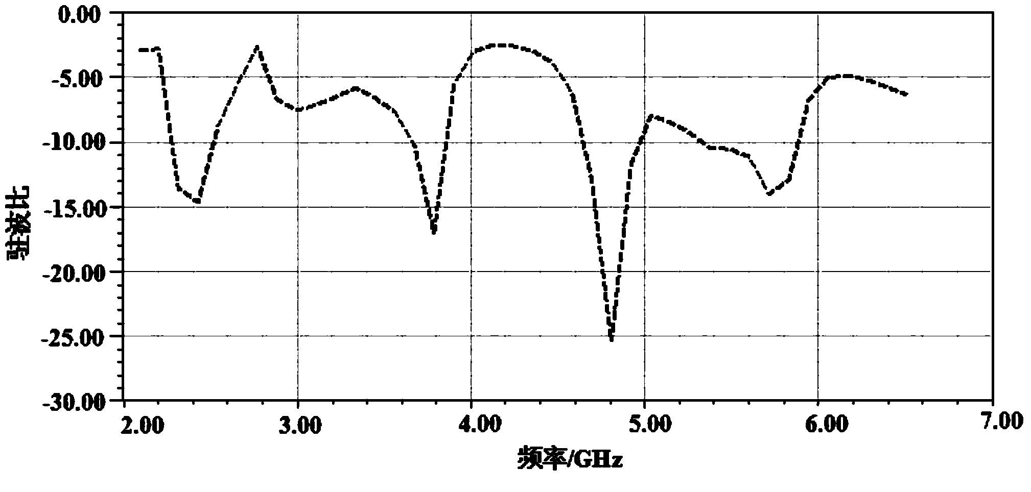 Four-frequency plane microstrip antenna with miniaturized microwave absorption structure