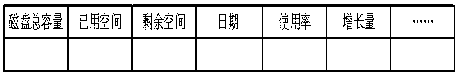 An operation and maintenance automation system and method