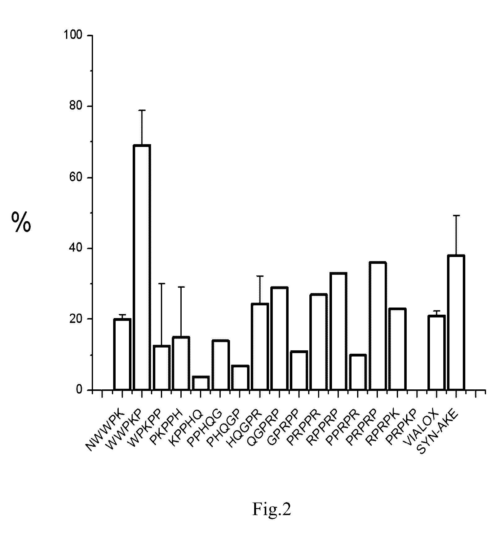 Peptide inhibitors of nicotinic acetylcholine receptor
