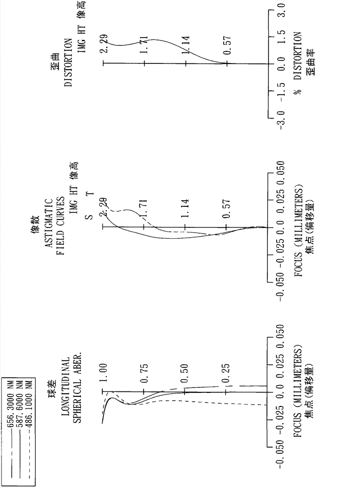 Image acquisition optical lens assembly