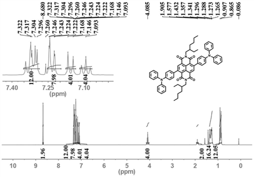 Near-infrared two-region dye based on naphthalimide derivative as well as preparation and application of near-infrared two-region dye