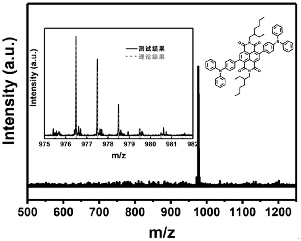 Near-infrared two-region dye based on naphthalimide derivative as well as preparation and application of near-infrared two-region dye