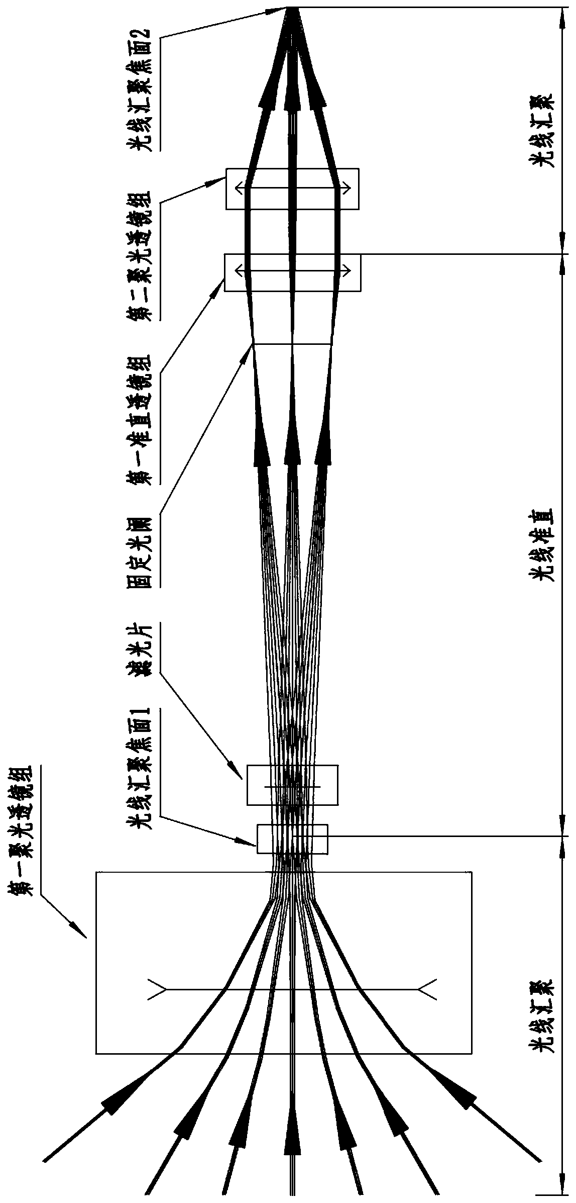 Novel laser radar receiving lens