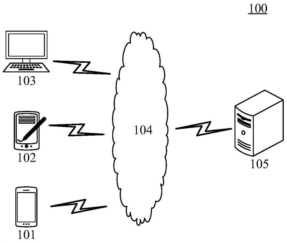 Label identification method and device