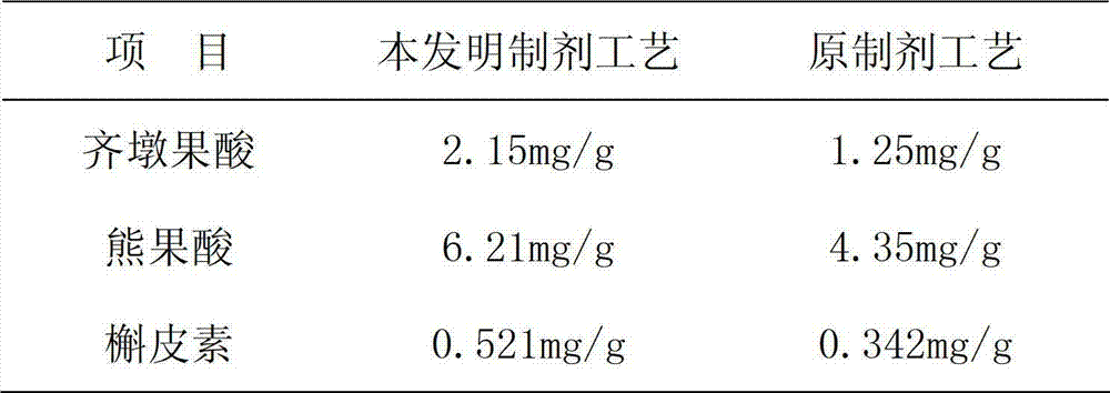 Preparation method of controlled-release capsule with functions of detoxifying and diarrhea stopping