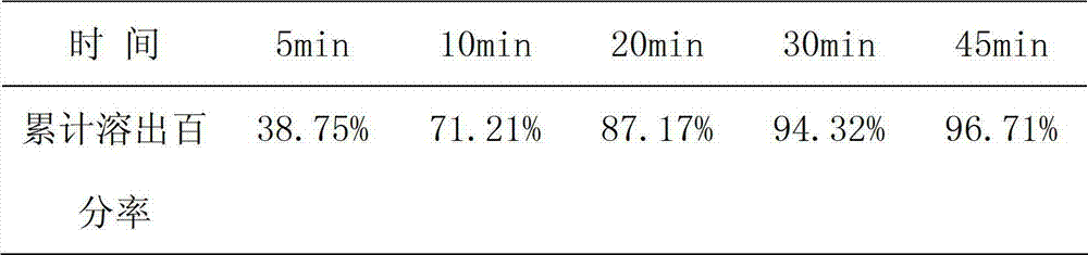 Preparation method of controlled-release capsule with functions of detoxifying and diarrhea stopping