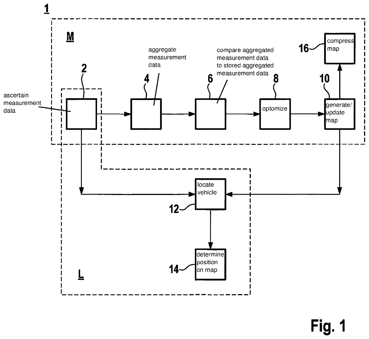 Method and system for mapping and locating a vehicle based on radar measurements