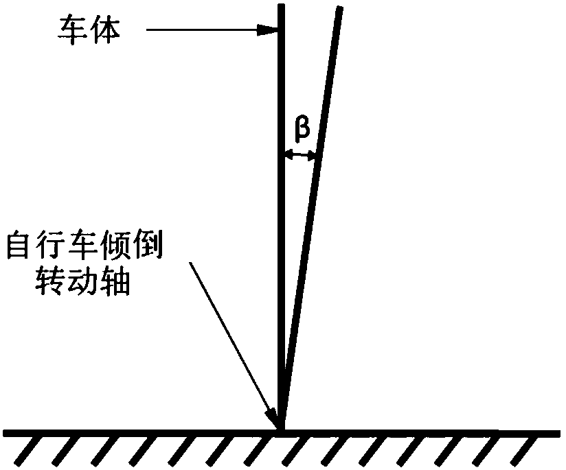 Self-balancing unmanned bicycle based on model and data acquisition drive control method of self-balancing unmanned bicycle