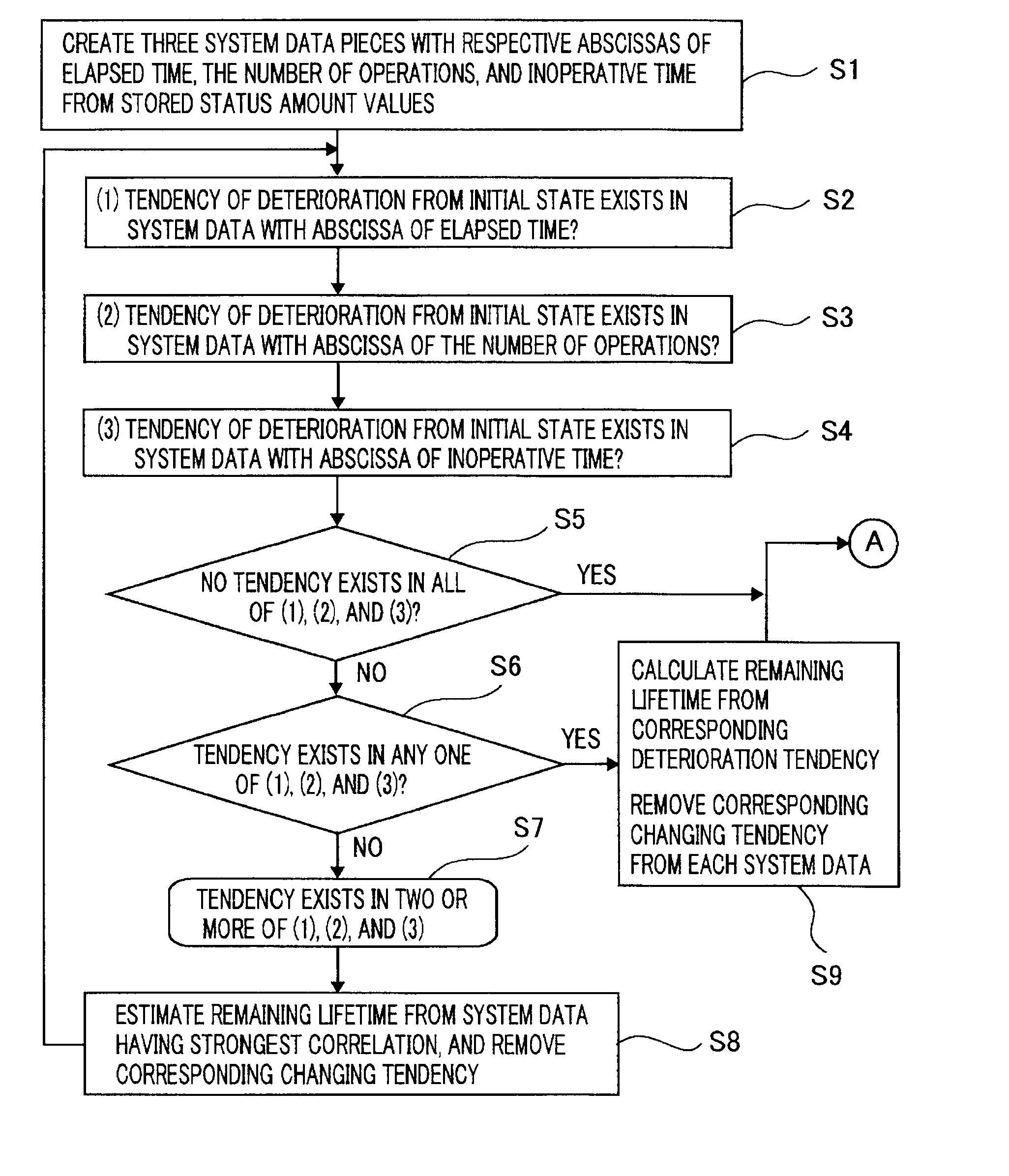 Switching-device remaining lifetime diagnosis method and apparatus