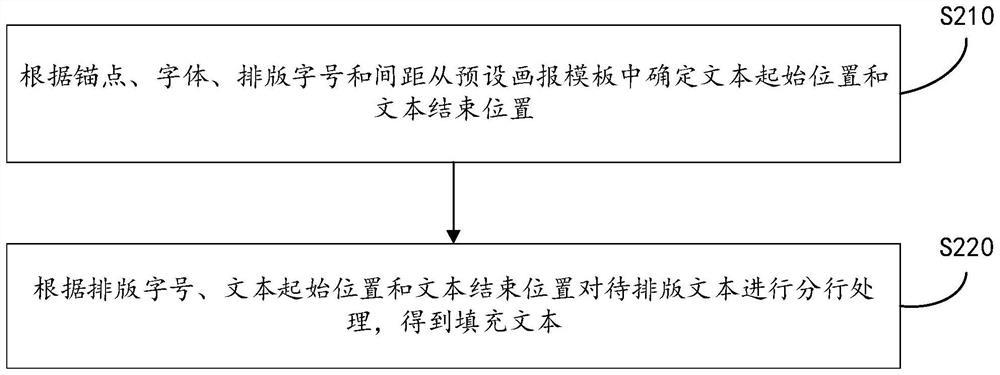 Picture intelligent layout method, system and device and storage medium