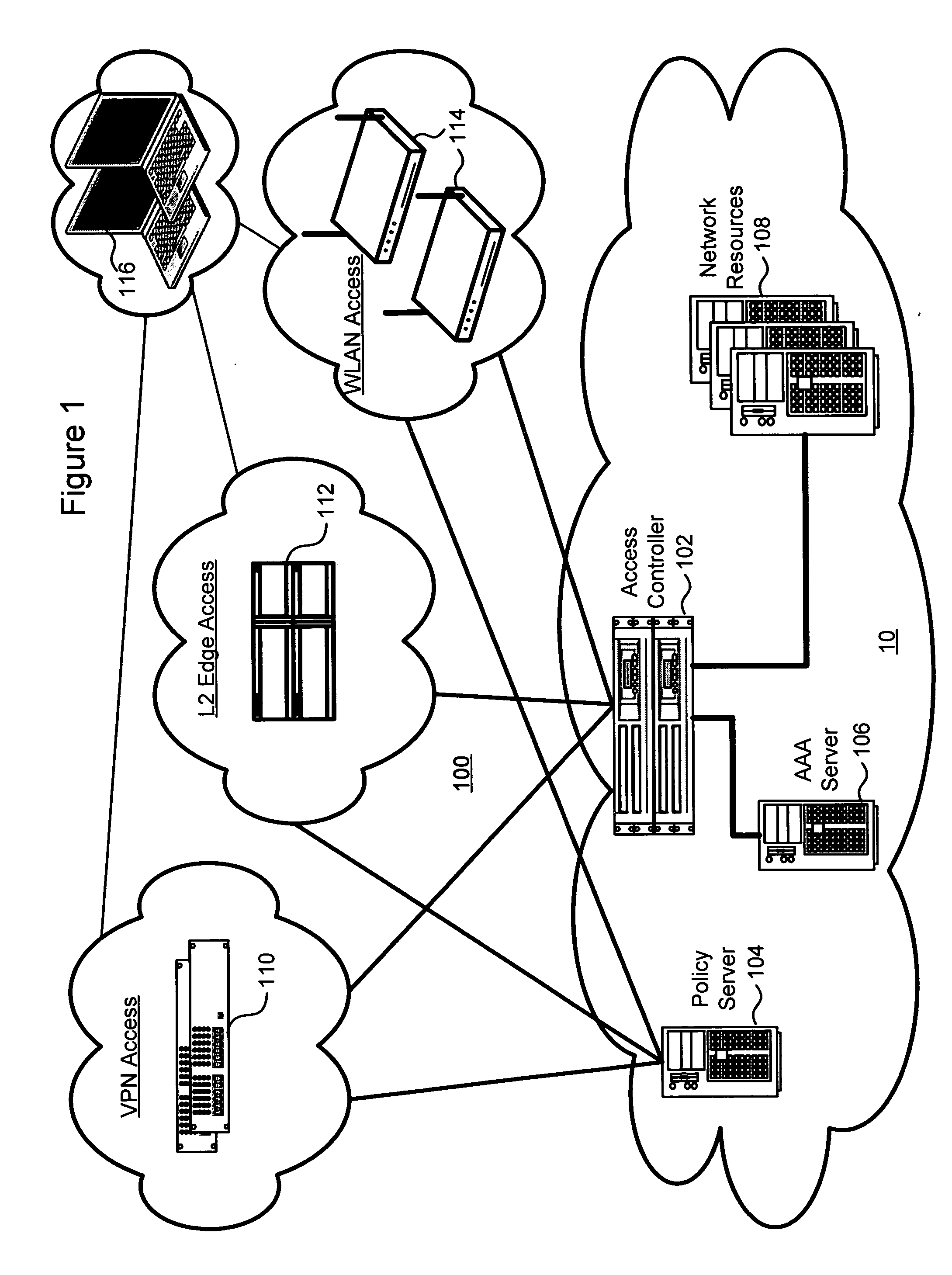 Technique for providing secure network access