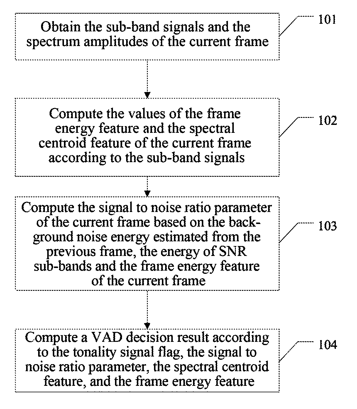 Voice activity detection method and method used for voice activity detection and apparatus thereof