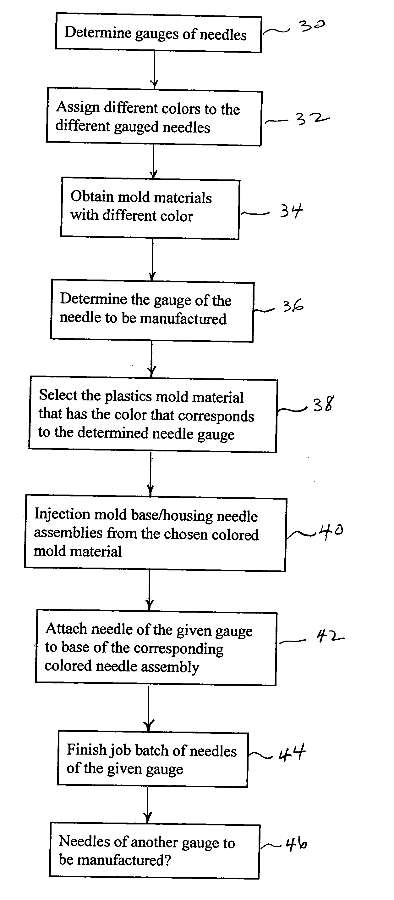 Needle protection device with gauge specific color coding and method for manufacturing thereof