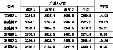 Complex microbial inoculant for promoting rooting of crops