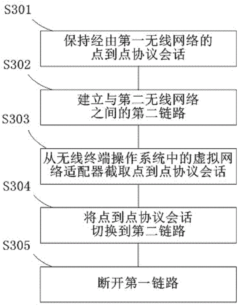 Wireless terminal and method for switching between two wireless networks