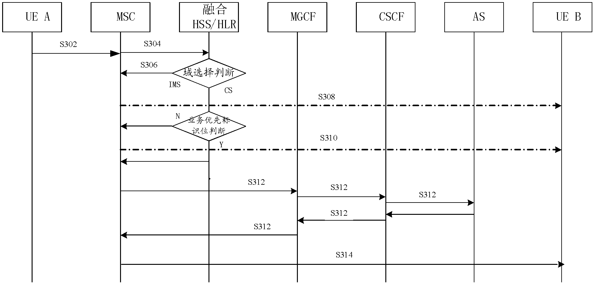 Method, device and system for identifying service priority