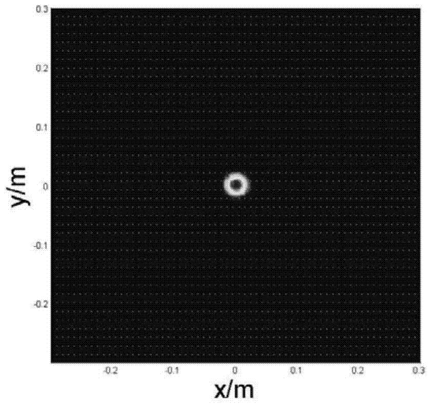 Laser transmission beam jitter effect numerical simulation method