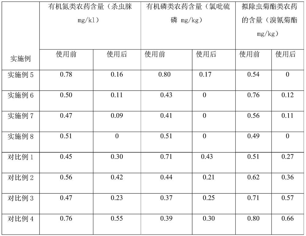 Composition for reducing pesticide content of plants and preparation method thereof