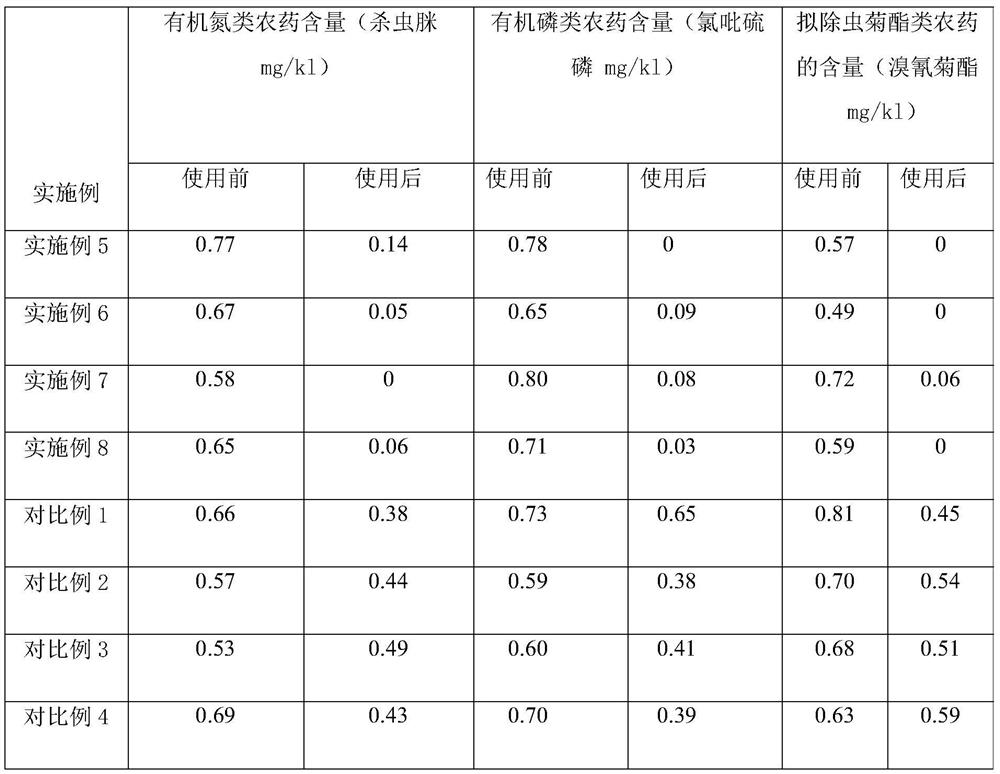 Composition for reducing pesticide content of plants and preparation method thereof