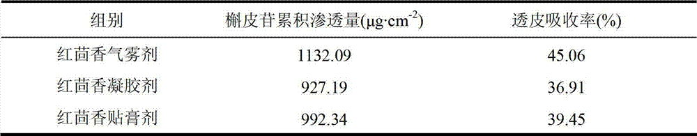 Lanceleaf anisetree extract and external transdermal absorption agent containing lanceleaf anisetree extract