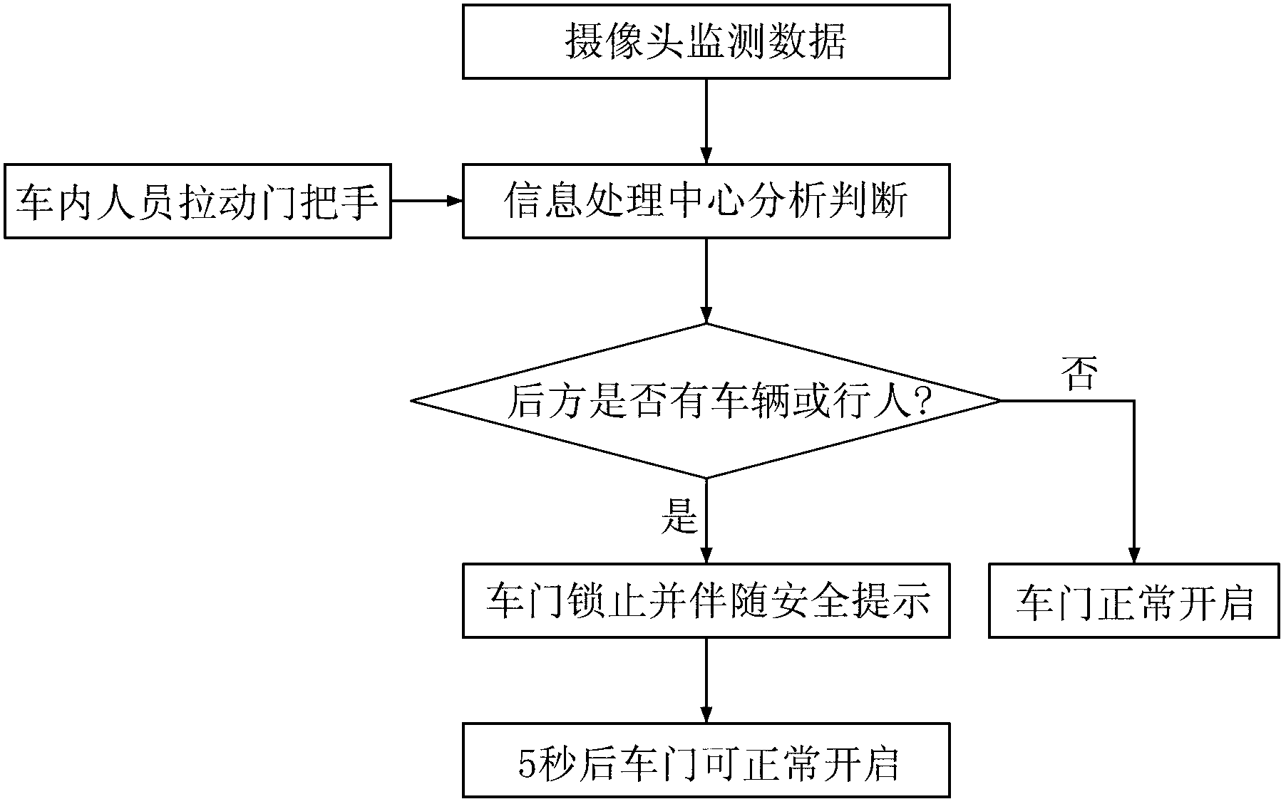 Car door opening safeguard system