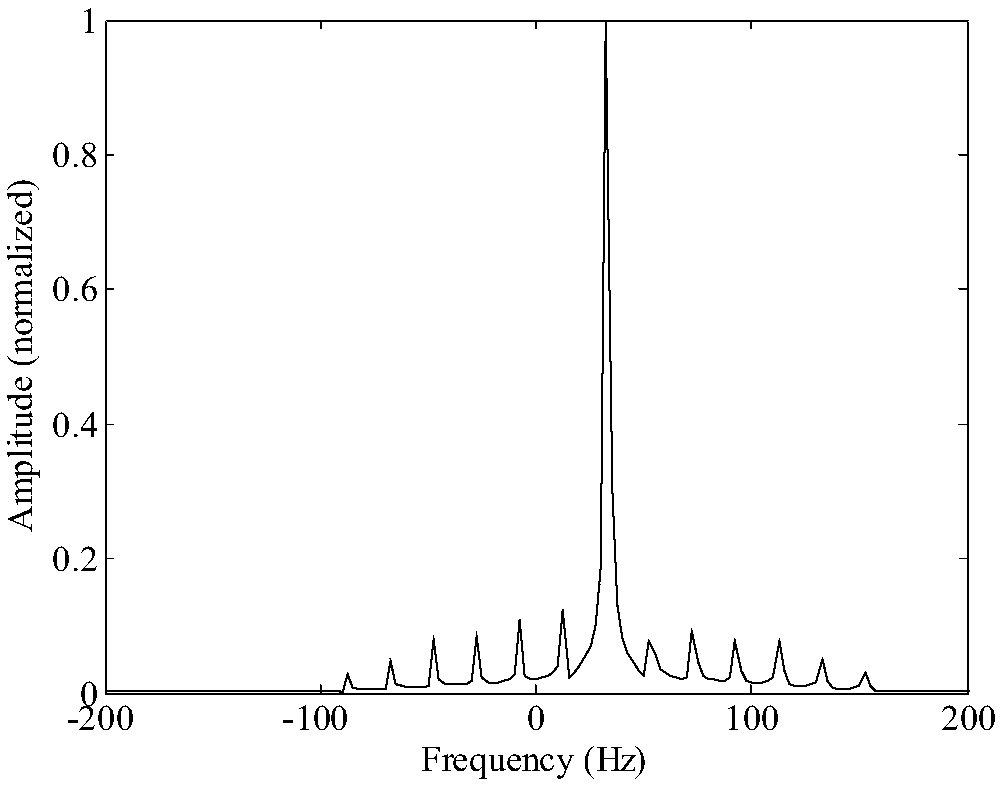 Method of detecting compound motion target based on orbital angular momentum