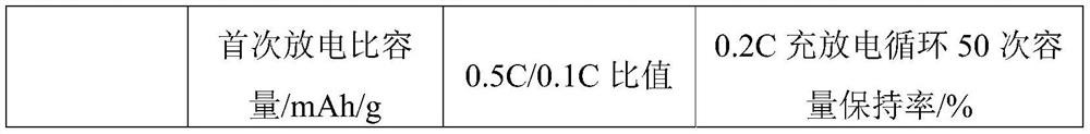 Lithium-rich manganese-based composite positive electrode material and preparation method and application thereof