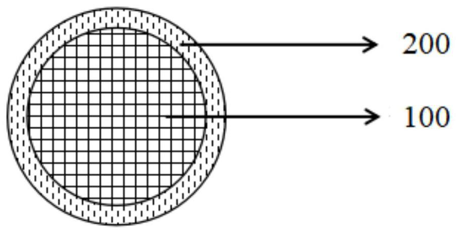 Lithium-rich manganese-based composite positive electrode material and preparation method and application thereof