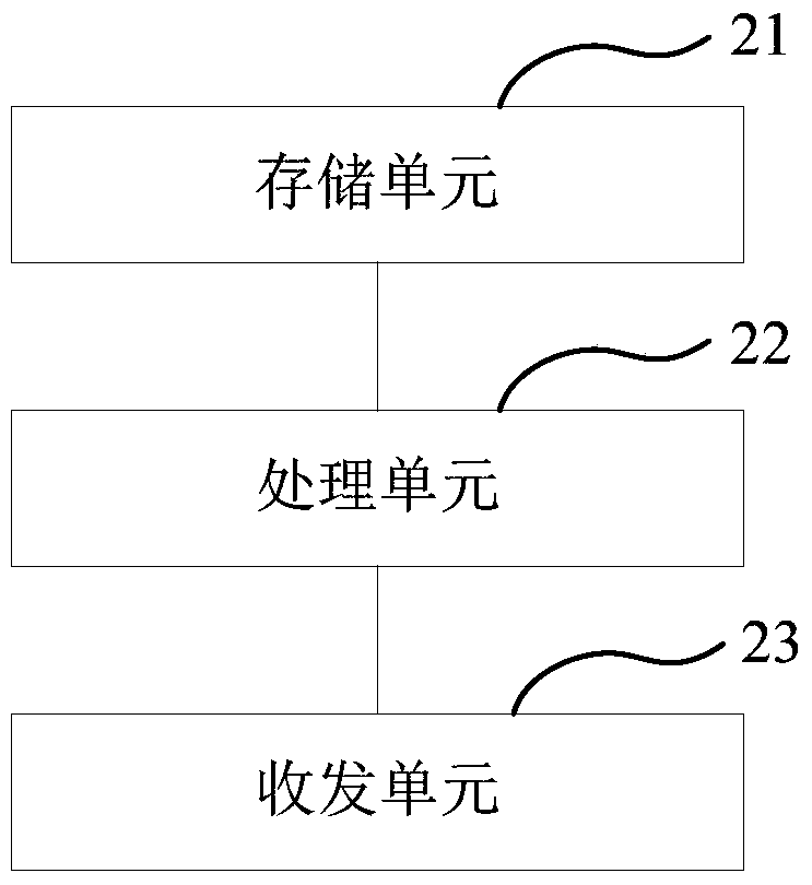 Entity authentication method and device