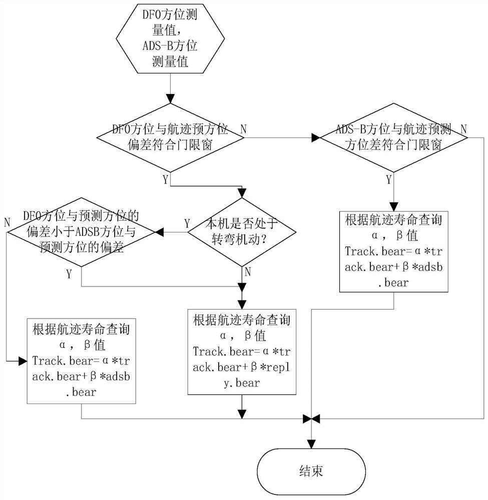 An optimization method for target monitoring and tracking performance of airborne collision avoidance system