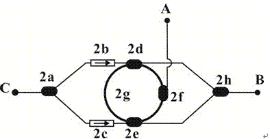 An all-optical true random number generation method