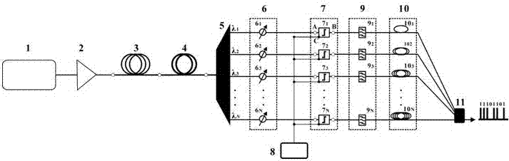 An all-optical true random number generation method