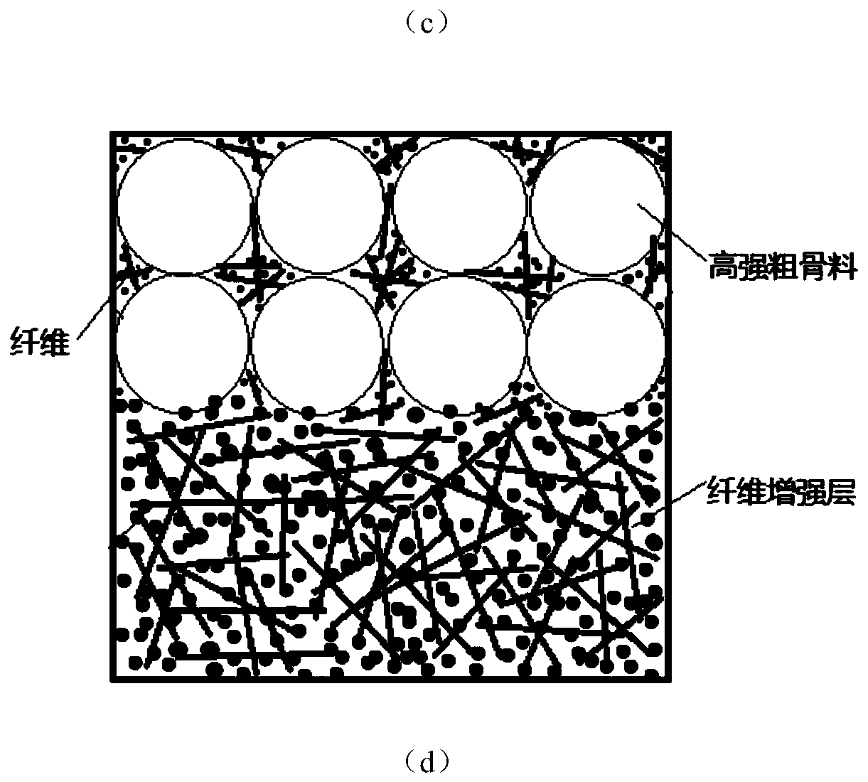 Functionally graded cement-based composite reinforced with nanomaterials and preparation method thereof