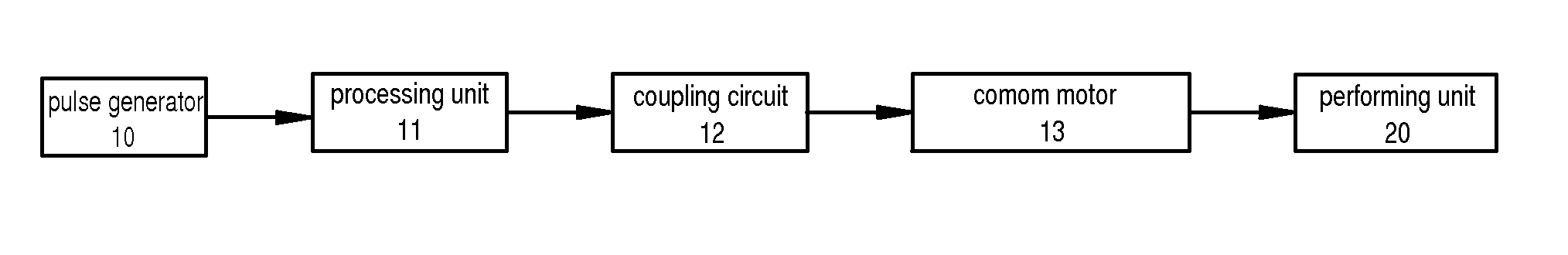 Position control method, position control device and electric device including the position control device