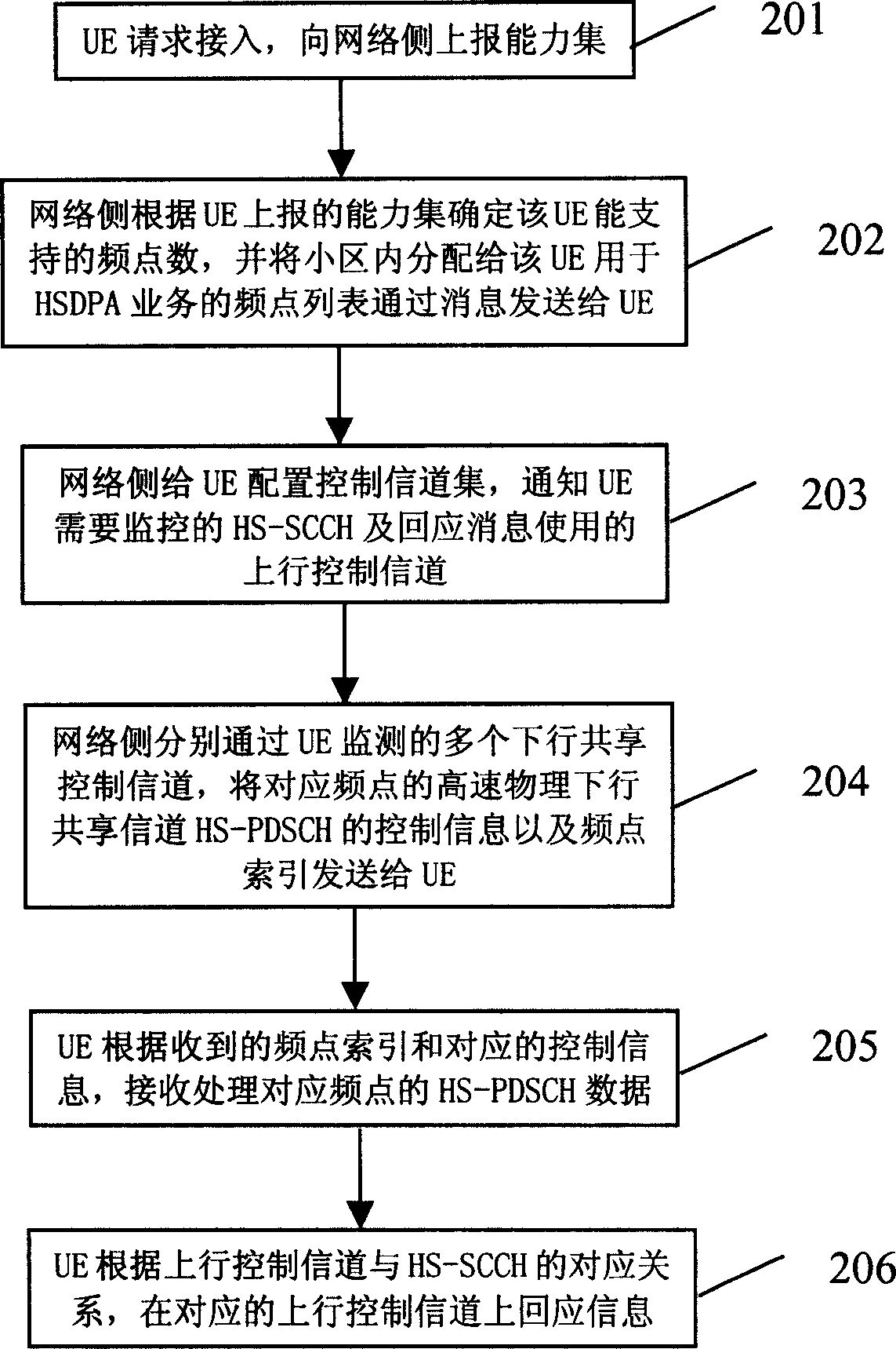 Method for supporting multi-frequency point data receiving in high-speed down group