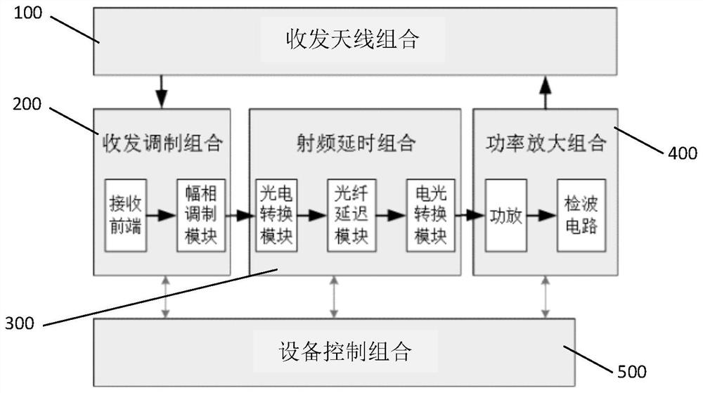 An unmanned helicopter-borne electromagnetic active calibration device, system and method