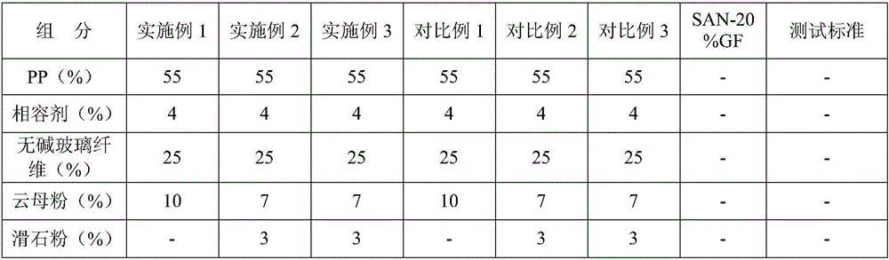 Special material for wind wheels of air conditioners and preparation method for special material